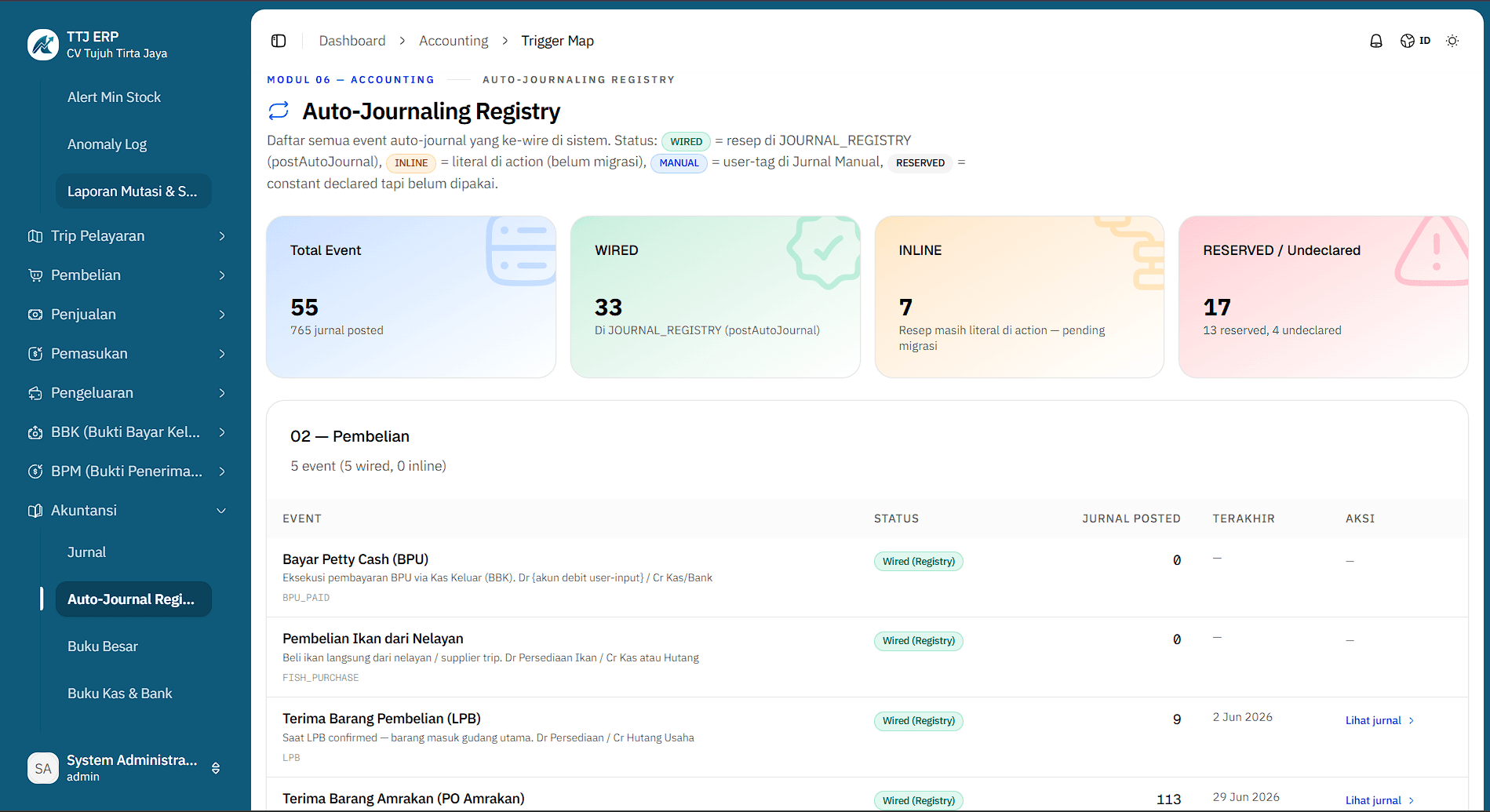 Finna ERP accounting module showing the auto-journaling registry